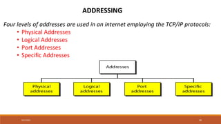 ADDRESSING
Four levels of addresses are used in an internet employing the TCP/IP protocols:
• Physical Addresses
• Logical Addresses
• Port Addresses
• Specific Addresses
49
9/27/2021
 