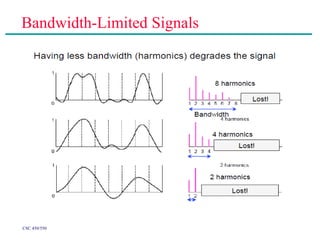 CN_Unit-2 PPT.ppt