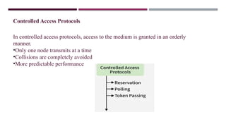 Comprehensive Overview of Data Link Layer and MAC Protocols in ...