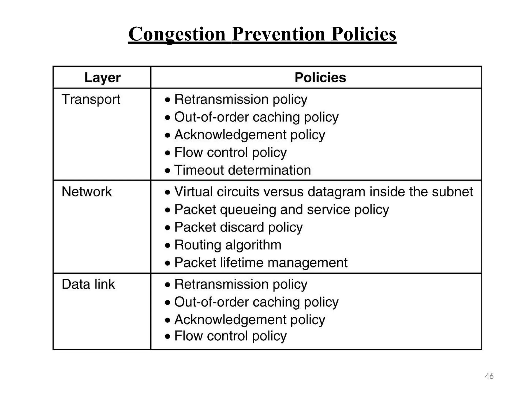 Congestion Prevention Policies
46
 