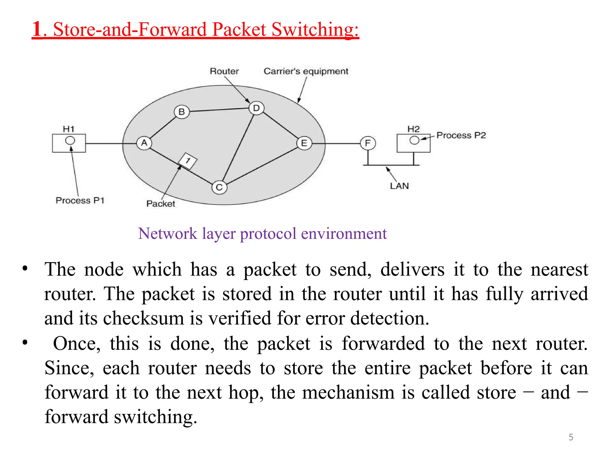 1. Store-and-Forward Packet Switching:
• The node which has a packet to send, delivers it to the nearest
router. The packet is stored in the router until it has fully arrived
and its checksum is verified for error detection.
• Once, this is done, the packet is forwarded to the next router.
Since, each router needs to store the entire packet before it can
forward it to the next hop, the mechanism is called store − and −
forward switching.
5
Network layer protocol environment
 