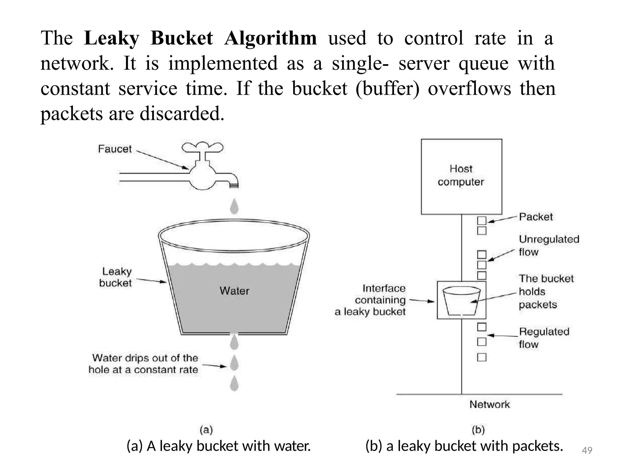 49
The Leaky Bucket Algorithm used to control rate in a
network. It is implemented as a single- server queue with
constant service time. If the bucket (buffer) overflows then
packets are discarded.
(a) A leaky bucket with water. (b) a leaky bucket with packets.
 