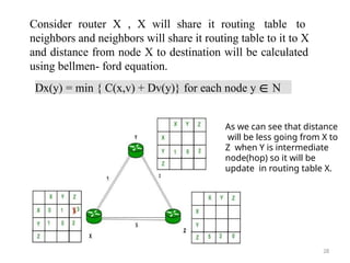 Consider router X , X will share it routing table to
neighbors and neighbors will share it routing table to it to X
and distance from node X to destination will be calculated
using bellmen- ford equation.
Dx(y) = min { C(x,v) + Dv(y)} for each node y ∈ N
As we can see that distance
will be less going from X to
Z when Y is intermediate
node(hop) so it will be
update in routing table X.
28
 