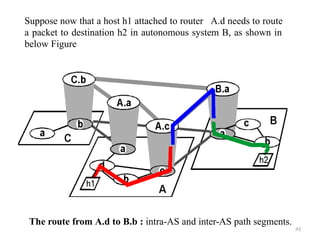 The route from A.d to B.b : intra-AS and inter-AS path segments.
41
Suppose now that a host h1 attached to router A.d needs to route
a packet to destination h2 in autonomous system B, as shown in
below Figure
 