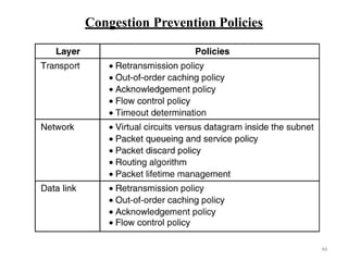 Congestion Prevention Policies
46
 