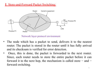 1. Store-and-Forward Packet Switching:
• The node which has a packet to send, delivers it to the nearest
router. The packet is stored in the router until it has fully arrived
and its checksum is verified for error detection.
• Once, this is done, the packet is forwarded to the next router.
Since, each router needs to store the entire packet before it can
forward it to the next hop, the mechanism is called store − and −
forward switching.
5
Network layer protocol environment
 