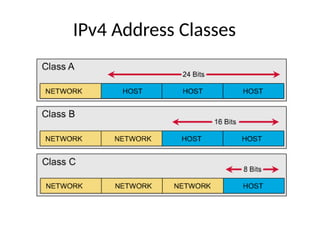 IPv4 Address Classes
 