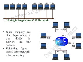 company has
departments, it
• Since
four
can divide its
in four
network
subnets.
• Following figure
shows same network
after Subnetting.
 
