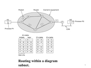 Routing within a diagram
subnet. 8
 