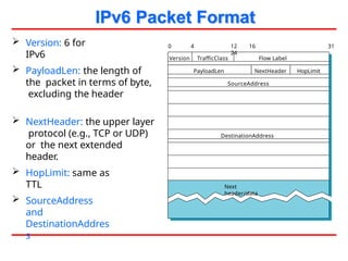 IPv6 Packet Format
 Version: 6 for
IPv6
 PayloadLen: the length of
the packet in terms of byte,
excluding the header
 NextHeader: the upper layer
protocol (e.g., TCP or UDP)
or the next extended
header.
 HopLimit: same as
TTL
 SourceAddress
and
DestinationAddres
s
Version TrafficClass Flow Label
PayloadLen NextHeader HopLimit
SourceAddress
DestinationAddress
0 4 12 16
24
31
Next
header/data
 