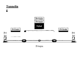 Tunnelin
g
 