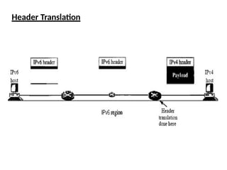 Header Translation
 