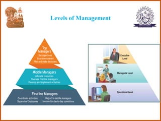 Levels of Management
 
