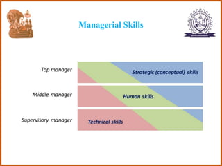 Managerial Skills
 