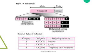 IP Header & IP Fragmentation (Network Layer Protocols).pptx