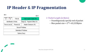 IP Header & IP Fragmentation (Network Layer Protocols).pptx