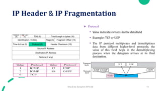 IP Header & IP Fragmentation (Network Layer Protocols).pptx