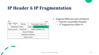 IP Header & IP Fragmentation (Network Layer Protocols).pptx