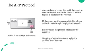 IP Header & IP Fragmentation (Network Layer Protocols).pptx