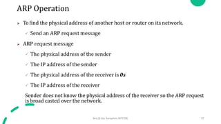 IP Header & IP Fragmentation (Network Layer Protocols).pptx