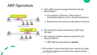IP Header & IP Fragmentation (Network Layer Protocols).pptx