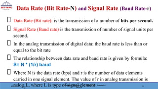 computer networks module 1 . fundamentals of networking and data ...