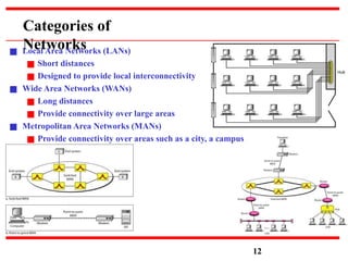 Interconnectivity Computer Networks Computer Networks Unit 1 Power Point Presentation | PPTX