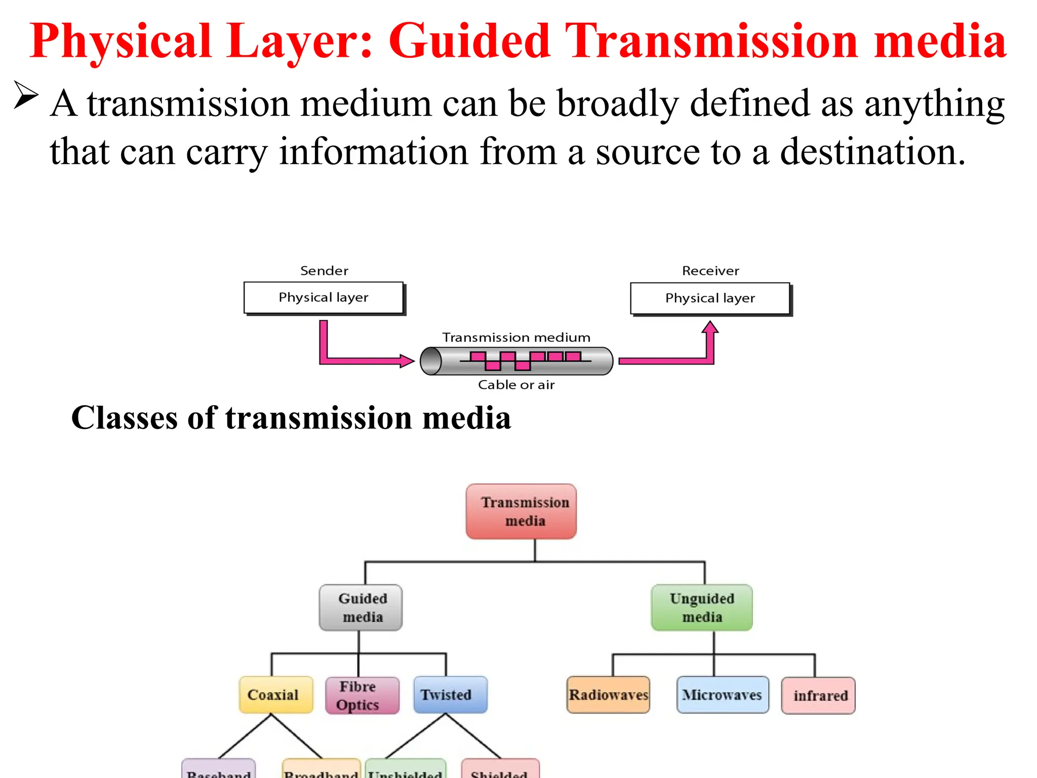 Physical Layer: Guided Transmission media
 A transmission medium can be broadly defined as anything
that can carry information from a source to a destination.
Classes of transmission media
 