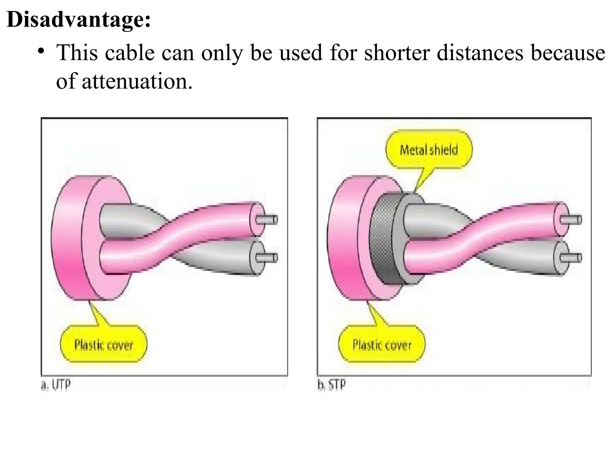 Disadvantage:
• This cable can only be used for shorter distances because
of attenuation.
 
