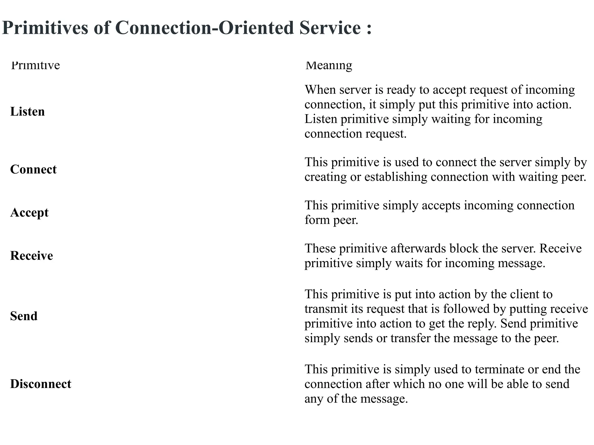 Primitive Meaning
Listen
When server is ready to accept request of incoming
connection, it simply put this primitive into action.
Listen primitive simply waiting for incoming
connection request.
Connect
This primitive is used to connect the server simply by
creating or establishing connection with waiting peer.
Accept
This primitive simply accepts incoming connection
form peer.
Receive
These primitive afterwards block the server. Receive
primitive simply waits for incoming message.
Send
This primitive is put into action by the client to
transmit its request that is followed by putting receive
primitive into action to get the reply. Send primitive
simply sends or transfer the message to the peer.
Disconnect
This primitive is simply used to terminate or end the
connection after which no one will be able to send
any of the message.
Primitives of Connection-Oriented Service :
 