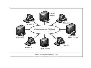 Computer Networks material for students.pptx