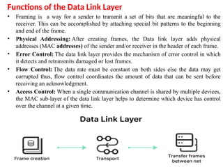 Computer Networks material for students.pptx