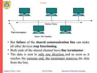 UNIT 1 INTRODUCTION TO COMPUTER NETWORK Network Architectures | PPTX