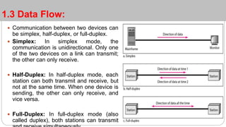 Network Fundamentals1.pptx