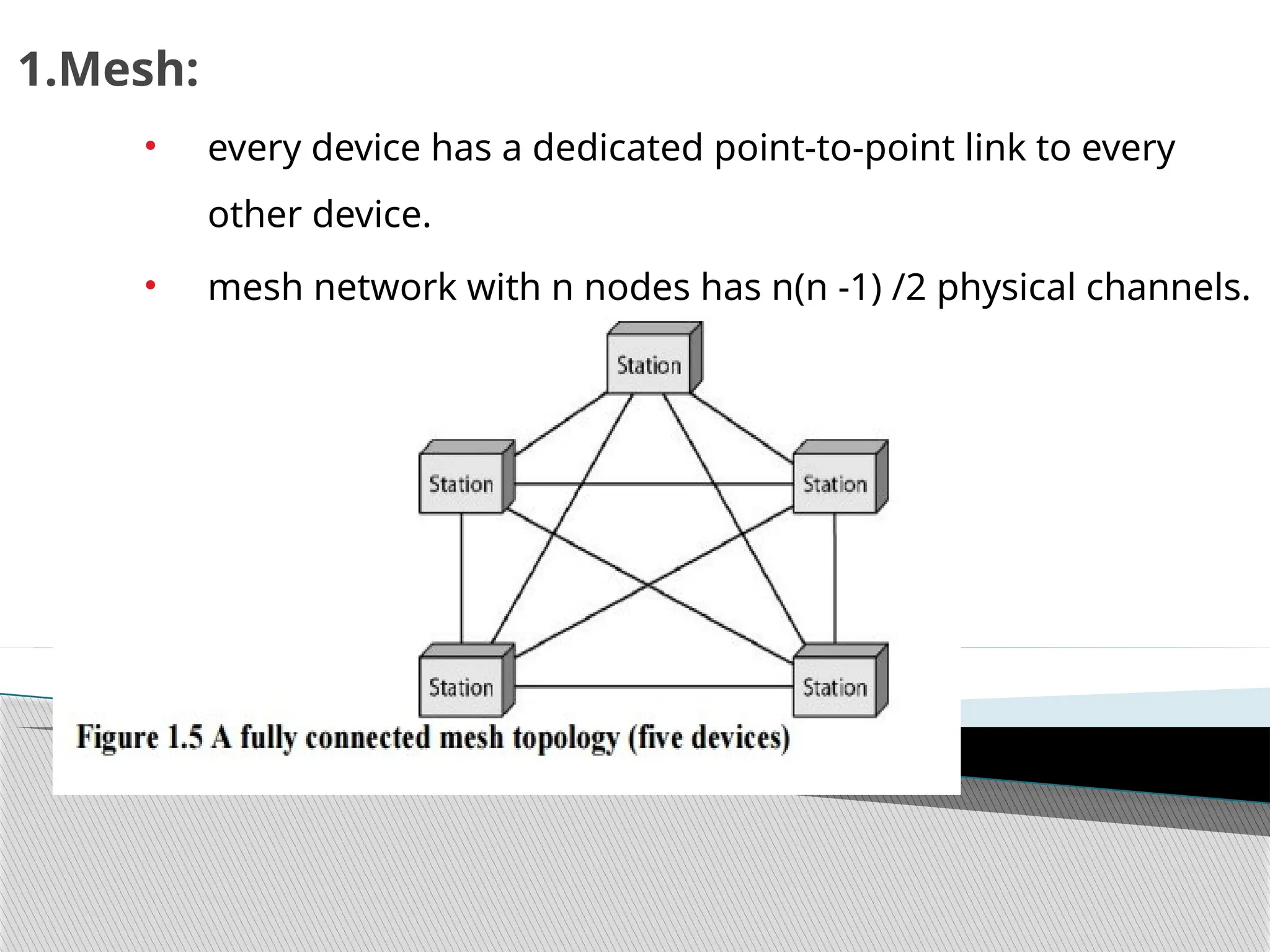 1.Mesh:
• every device has a dedicated point-to-point link to every
other device.
• mesh network with n nodes has n(n -1) /2 physical channels.
 