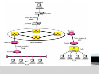 CN unit 1- part 1- Computer networks introduction | PPTX