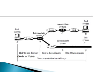 Computer Networks basics Unit 1 ppt.pptx