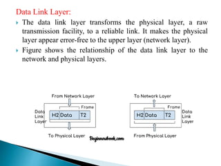 Computer Networks basics Unit 1 ppt.pptx