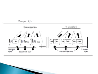 Computer Networks basics Unit 1 ppt.pptx