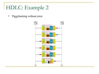 HDLC: Example 2
• Piggybacking without error
 