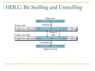 HDLC: Bit Stuffing and Unstuffing
 