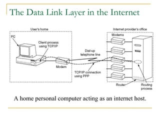 The Data Link Layer in the Internet
A home personal computer acting as an
internet host.
A home personal computer acting as an internet host.
 