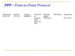 PPP - Point-to-Point Protocol
Flag frame
0111110
Address
1111111
Control
00000011
Protocol
of
payload
LCP,
NCP, IP,
IPX
Payload
default
1500 bytes
Checksum Flag frame
01111110
 