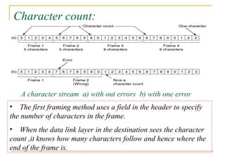 Character count:
• The first framing method uses a field in the header to specify
the number of characters in the frame.
• When the data link layer in the destination sees the character
count ,it knows how many characters follow and hence where the
end of the frame is.
A character stream a) with out errors b) with one error
 