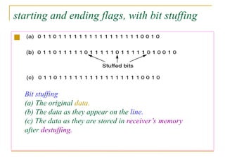 starting and ending flags, with bit stuffing

Bit stuffing
(a) The original data.
(b) The data as they appear on the line.
(c) The data as they are stored in receiver’s memory
after destuffing.
 