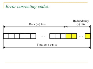 Error correcting codes:
 