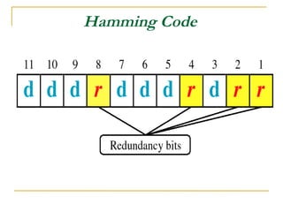 Hamming Code
 