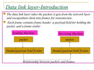 Data link layer-Introduction
 The data link layer takes the packets it gets from the network layer
and encapsulates them into frames for transmission .
 Each frame contains frame header ,a payload field for holding the
packet ,and a frame trailer
packet
Header payload field Trailer
packet
Header payload field Trailer
Relationship between packets and frames
Sending Machine Receiving Machine
 