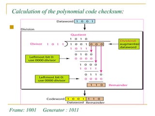 
Calculation of the polynomial code checksum:
Frame: 1001 Generator : 1011
 