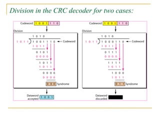 Division in the CRC decoder for two cases:
 